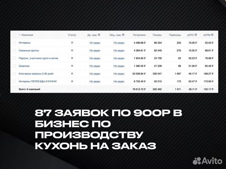 Таргетолог вк. Пермь. Реклама. Таргет