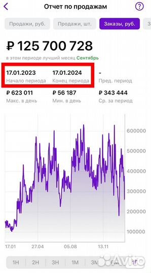 Менеджер Wildberries Ozon продвижение карточек
