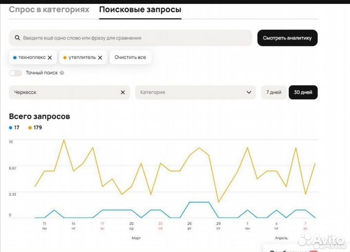 Авитолог - приведу строителю клиентов под ключ