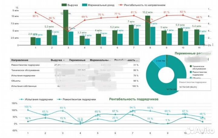 Управленческий учет и обучение для бизнеса