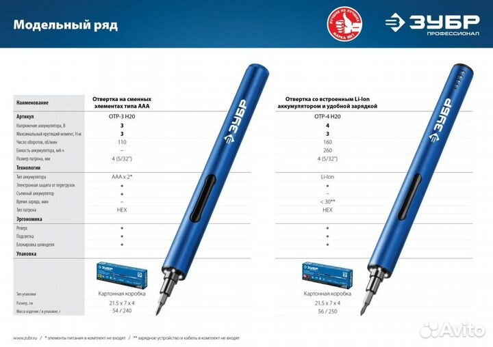 Зубр Профессионал отр-4 Н20