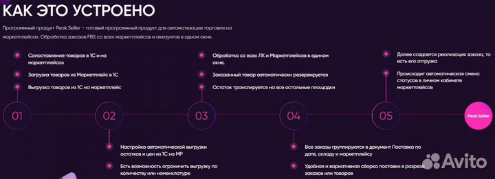 Автоматизация продаж на маркетплейсах в 1С