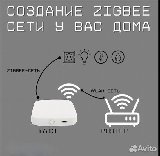 ZigBee 3.0 шлюз умного дома Moes, WiFi, Новый