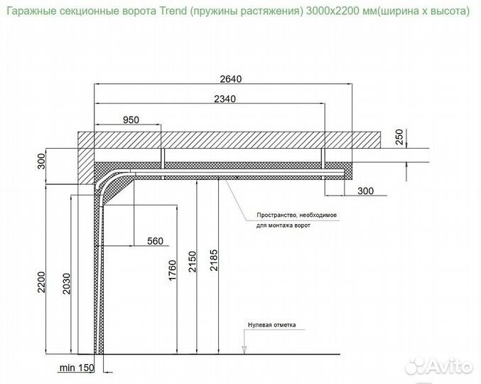 Секционные ворота alutech