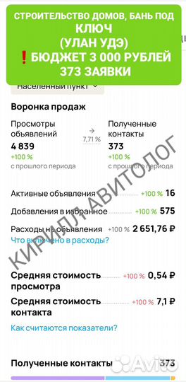 Авитолог с гарантией по договору. Услуги авитолога