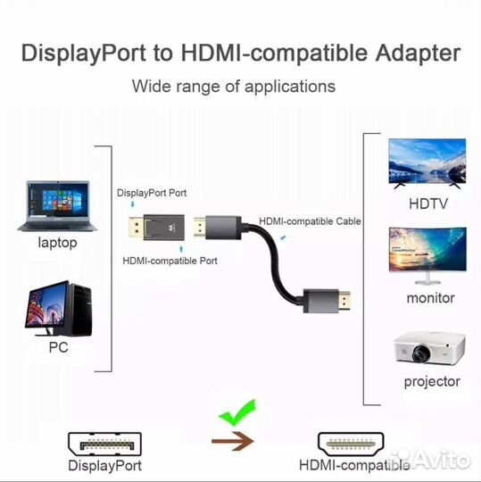 Адаптер DisplayPort-hdmi для 4К мониторов или тв