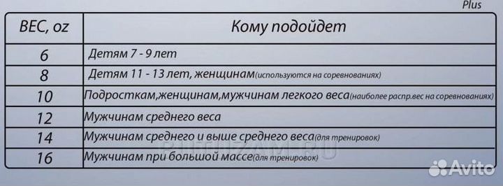 Боксерские перчатки