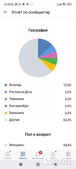 Продам группу вконтакте