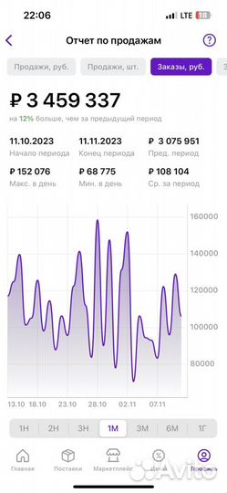 За руку проведу до первых продаж на Wildberries