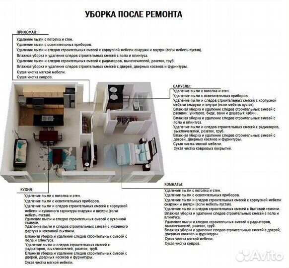 Клининг уборка квартир мойка окон