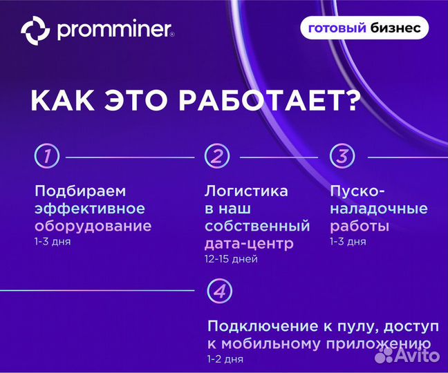 Продам готовый бизнес майнинг доход 102% годовых