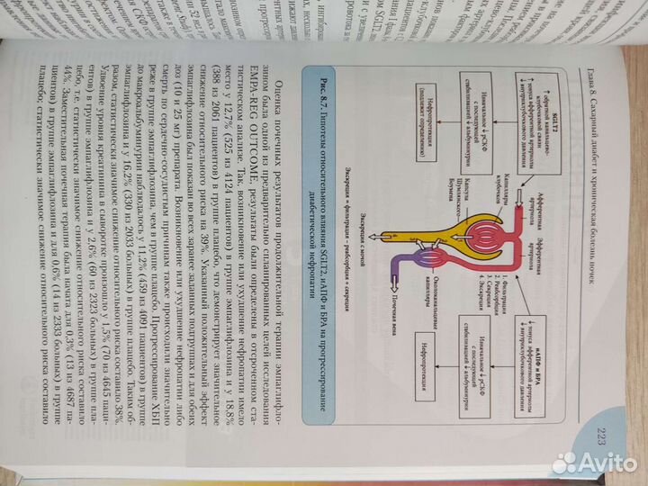 Осложнения сахарного диабета