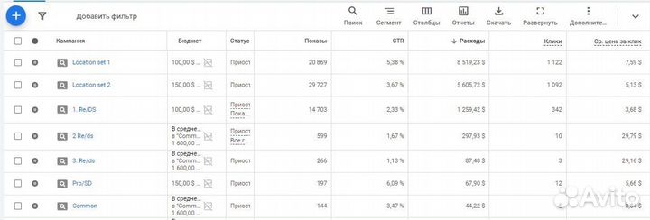 Авитолог / Маркетолог / SMM / Таргетолог
