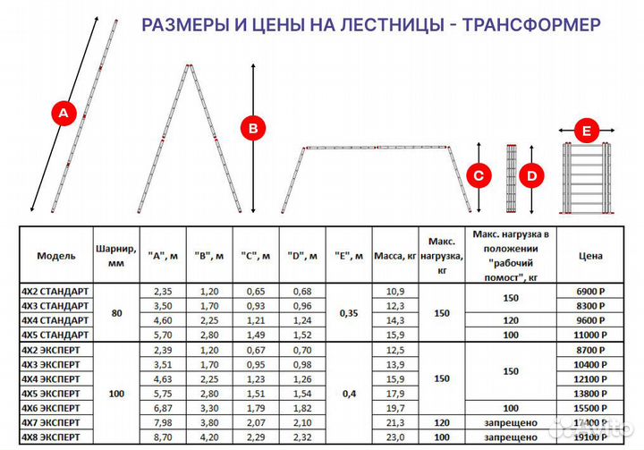 Лестницы трансформер, огромный выбор.Производитель