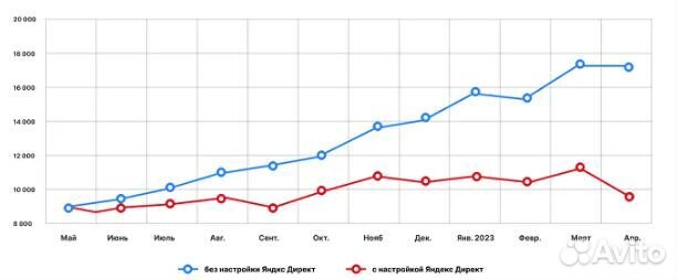 Сео продвижение сайта