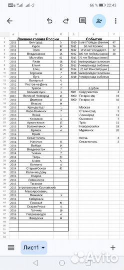 Монеты биметалл, цена оптом и розницу