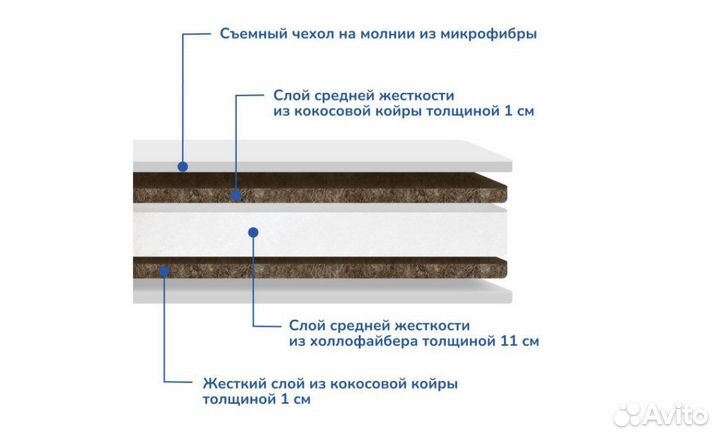 Матрас детский 120 60