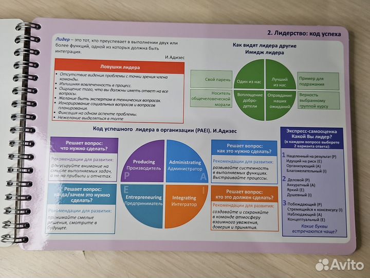 Учебник по менеджменту 24 навыка руководителя