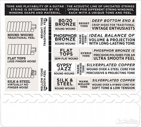 EZ900 american bronze 85/15 Струны DAddario