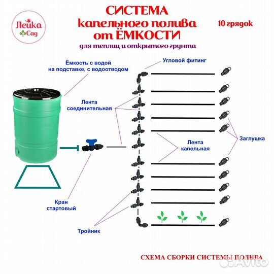 Набор полива от ёмкости на капельной ленте 100 м