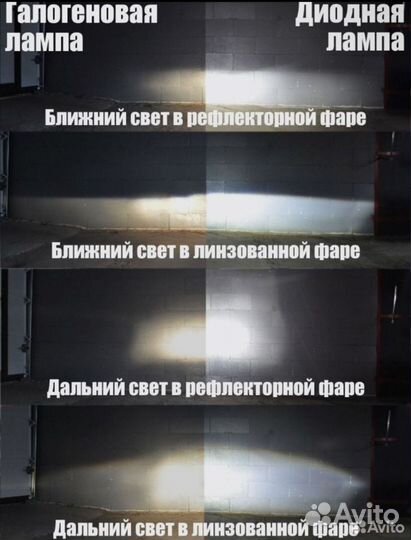 Свет, LED- лампы,противотуманки