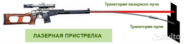Приставка /Холодная пристрелка оружия/ лазерная