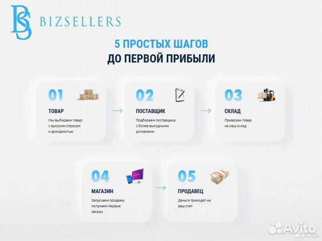 Бизнес под ключ на Wildberries и ozon с гарантией