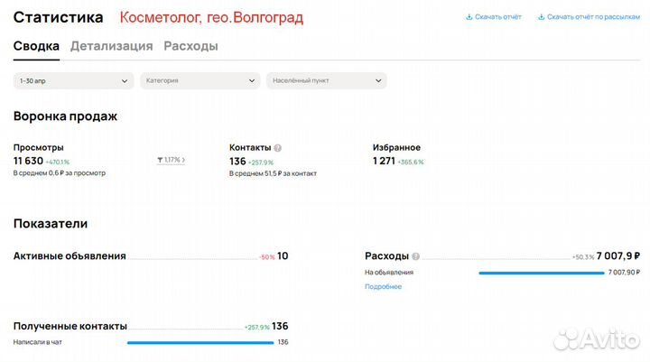 Авитолог / Услуги Авитолога / Продвижение на Авито