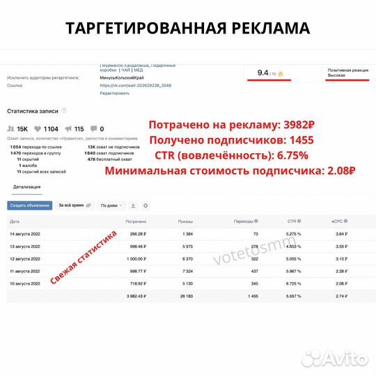 Продвижение вконтакте / SMM /Маркетолог Таргетолог