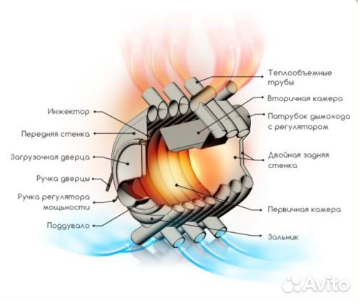 Печь отопительная пам 