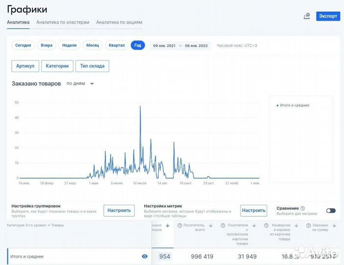 Готовый бизнес на Озон