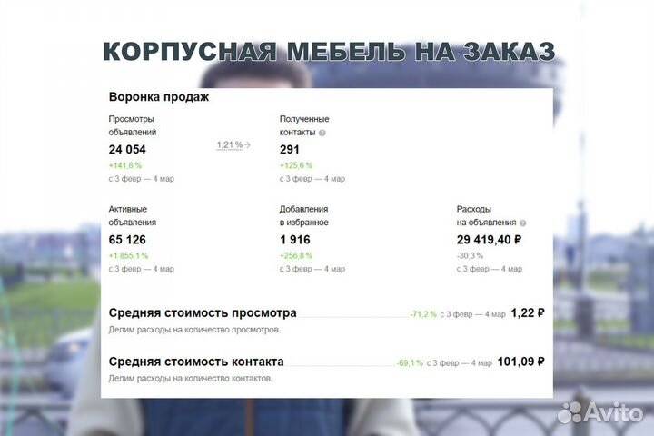 Авитолог в Казани / Услуги Авитолога