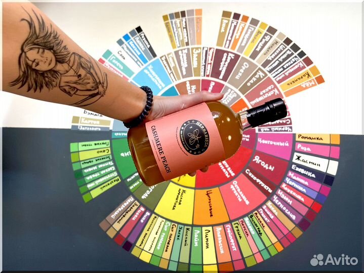 Сиропы для кофе