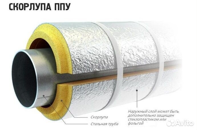 Скорлупа ППУ