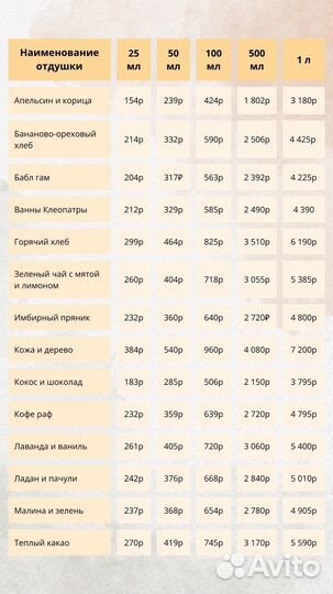 Парфюмированная отдушка для свечей