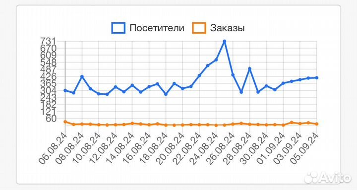 Магазин автозапчастей