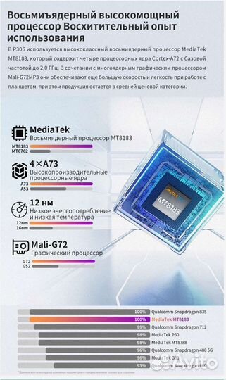 Планшет 4 64 Гб 10