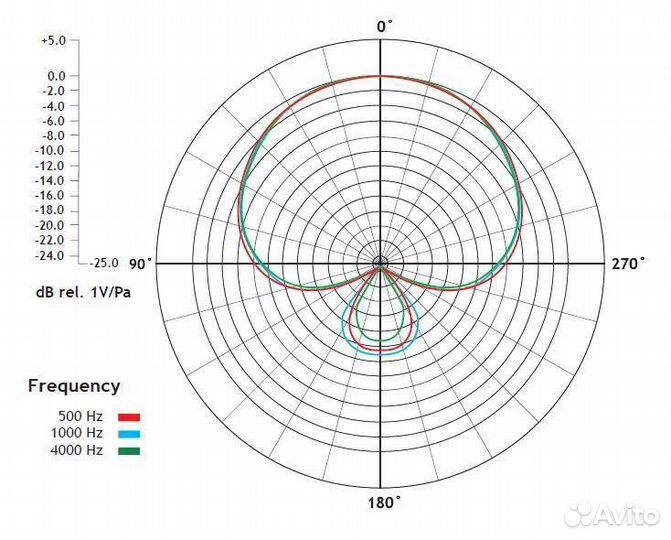 Микрофон конденсаторный Rode M2