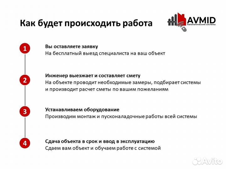 Ворота гаражные В РАССРОЧКУ