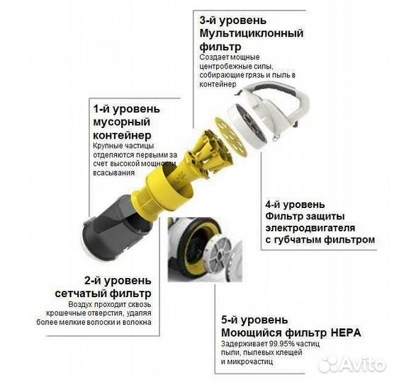 Пылесос Karcher VC 3