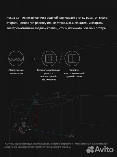 Датчик протечек воды