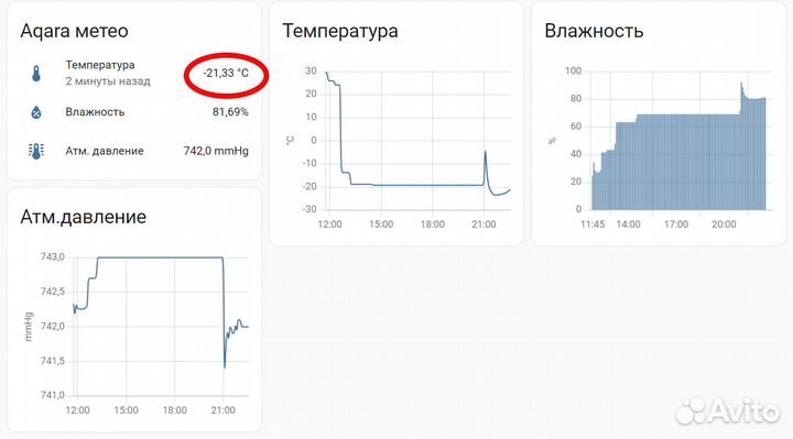 Уличная Zigbee метеостанция на базе датчика Aqara