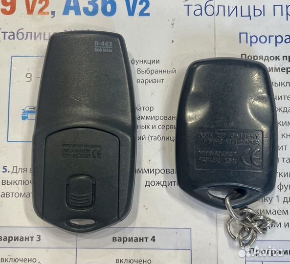 Брелки Pandora R463/386