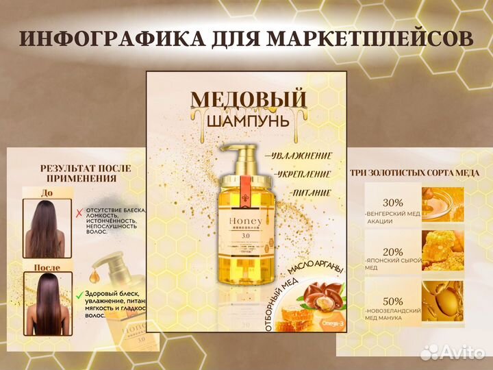 Инфографика для маркетплейсов