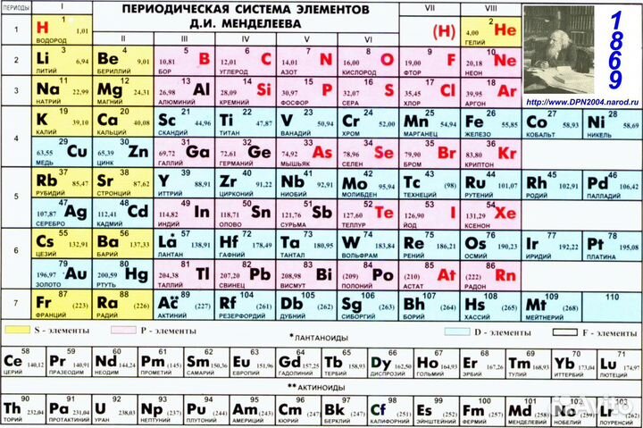 Репетитор по химии