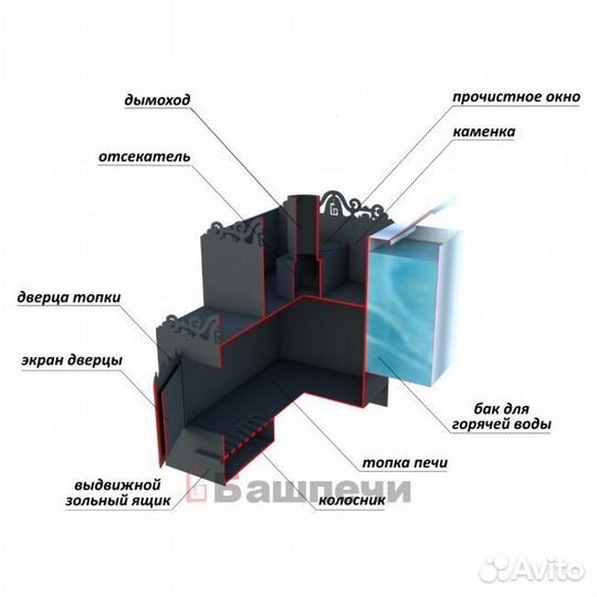Печь банная