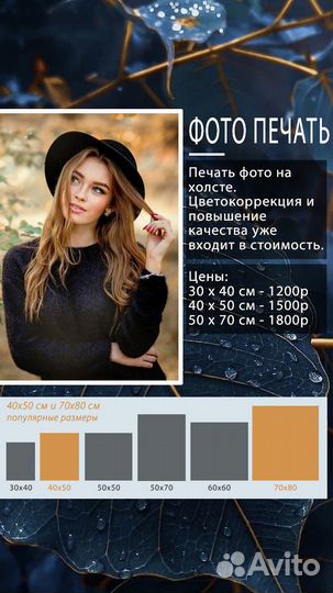 Портрет по фото на заказ