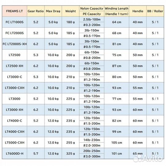 Катушка daiwa 21 freams LT 2500-XH