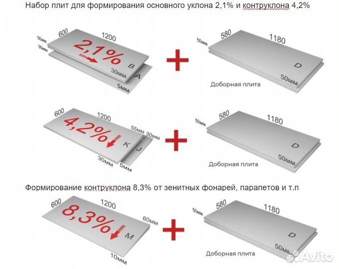 Утеплителть клинxps технониколь carbon prof slope