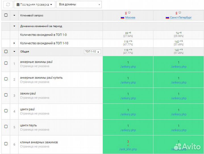 Продвижение сайтов в топ Яндекса и Google